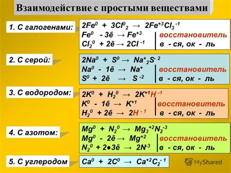 Взаимодействие HNO3 с различными веществами