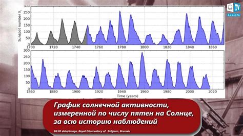 Взаимосвязь активности солнечных лучей и появления прыщей