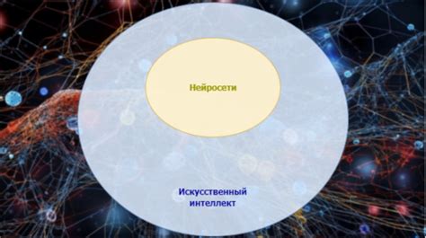 Взаимосвязь между интеллектом и сознанием