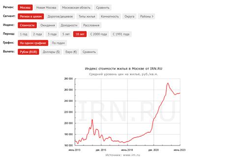 Взаимосвязь между маральным ростом и воплощением белой пумы в сновидениях