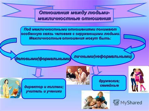 Взаимосвязь между мечтами и межличностными отношениями