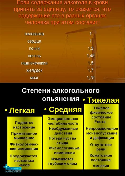 Взаимосвязь между сном и состоянием алкогольного опьянения в процессе вождения