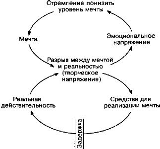 Взаимосвязь между эмоциональным напряжением и сновидениями о выпадающих волосах