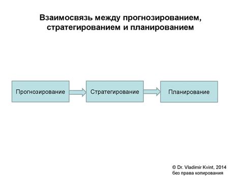 Взаимосвязь снов с прогнозированием будущего