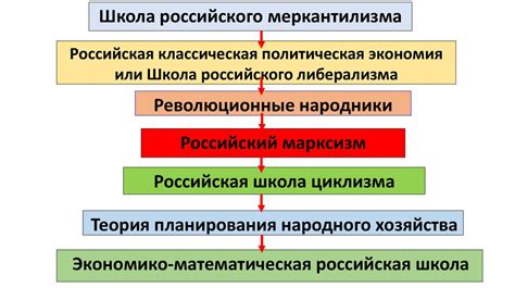 Взаимосвязь экономических законов и экономической политики