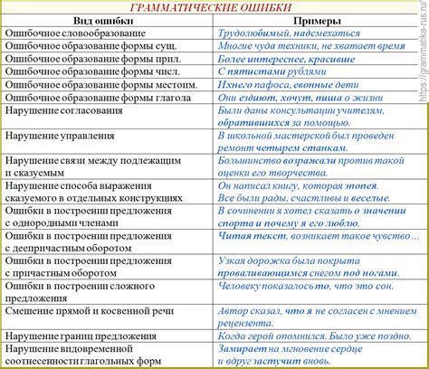 Взгляд в прошлое: использование опыта и уроков, для избежания повторения ошибок