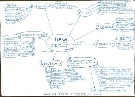 Взрослая жизнь и планы на будущее