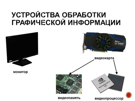 Видеокарта - обеспечение графической обработки