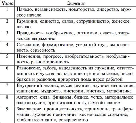 Видеть сон о прическе: значение гармонии и порядка в повседневной жизни