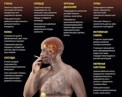 Видимые изменения на языке при курении