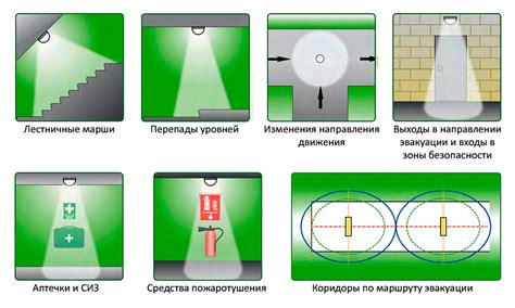 Виды аварийного освещения