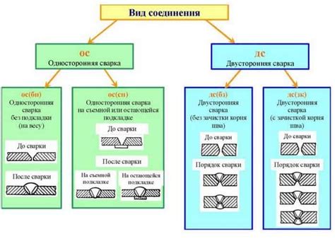 Виды алкенов, применяемые в сварке