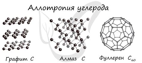 Виды аллотропических модификаций металлов