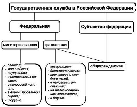 Виды государственных форматов