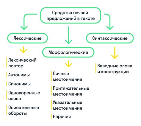 Виды графических средств в русском языке