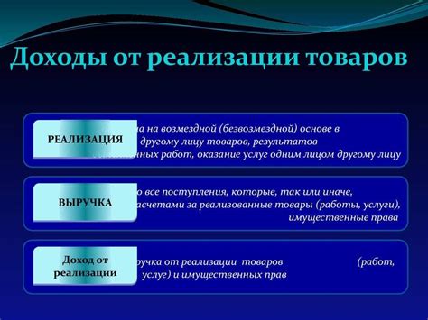 Виды дохода от реализации имущественных прав