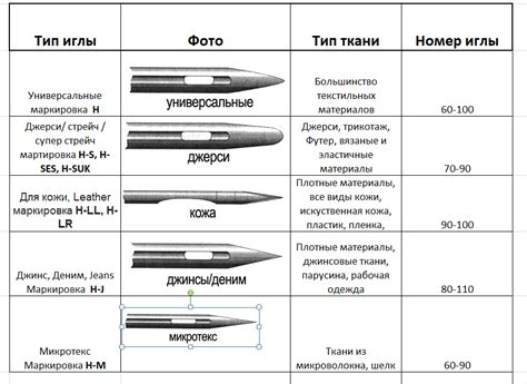 Виды игл для трикотажа и их назначение