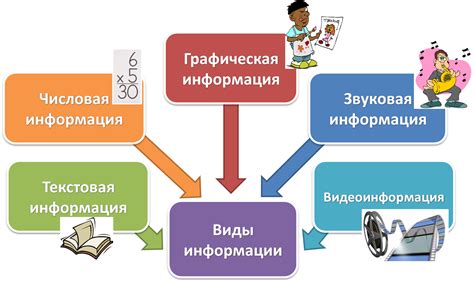 Виды информации