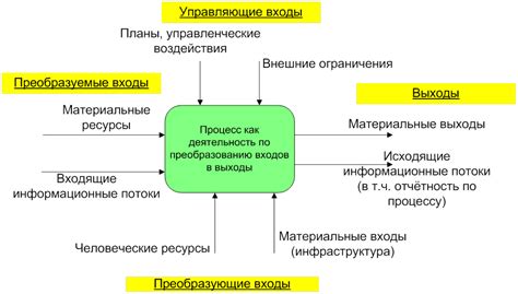 Виды использования в бизнесе