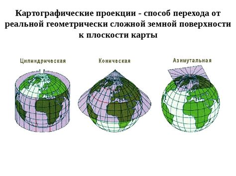 Виды картографических источников для географических знаний