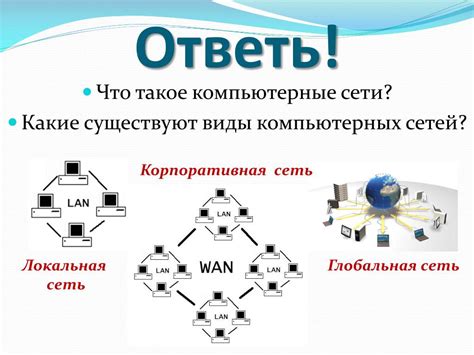 Виды компьютерных сетей