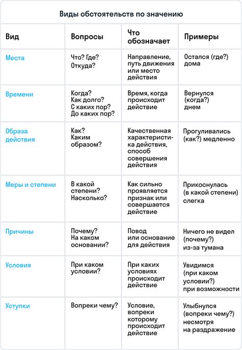 Виды обстоятельств