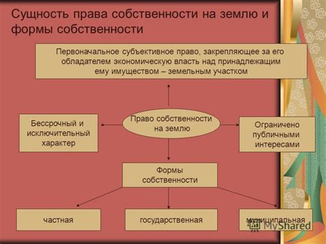 Виды права собственности на землю и как их получить