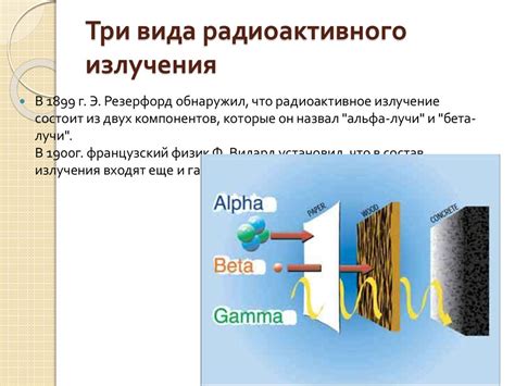 Виды радиации и их характеристики