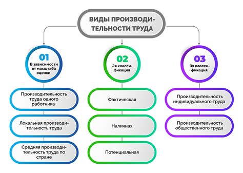 Виды рисковых условий труда