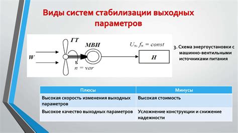 Виды систем стабилизации