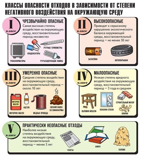 Виды сновидений об утилизации отходов и их значения