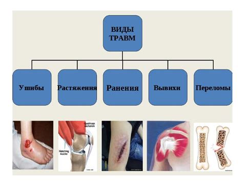 Виды травм и их последствия