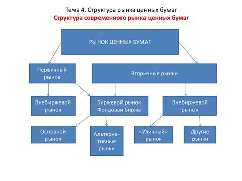 Виды ценных бумаг и их отличительные особенности