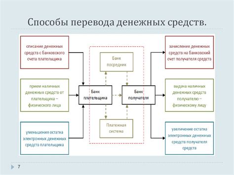 Виды эксторции денежных средств: сновидения, часто сопровождаемые этим изображением