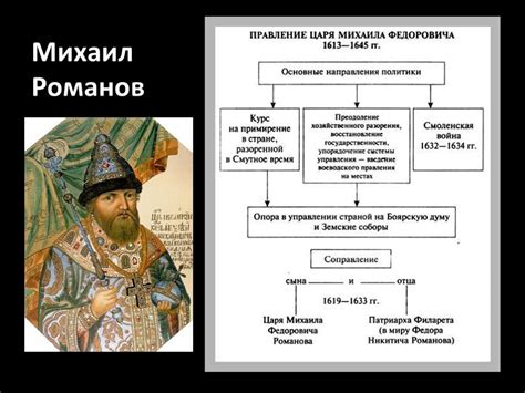 Вклад Михаила Романова в развитие государства