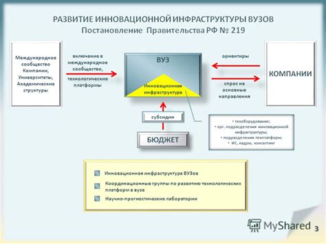 Включение в международное сообщество