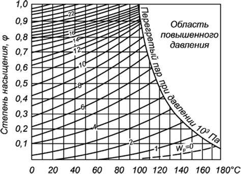 Влажность окружающего воздуха