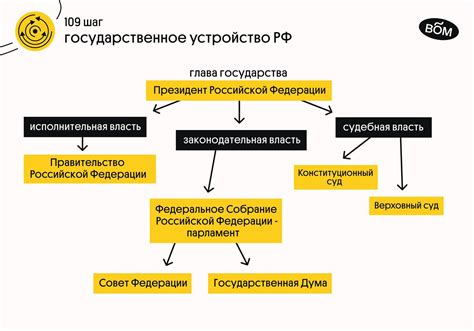 Власть и иерархия