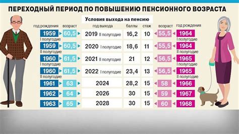 Влияет ли на пенсионный возраст количество детей?