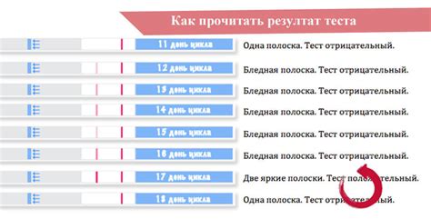 Влияет ли прием гормональных препаратов на результат теста после овуляции