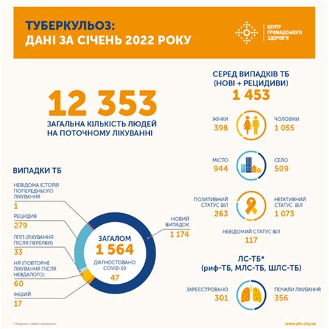 Влияние БЦЖ на статистику заболеваемости туберкулезом