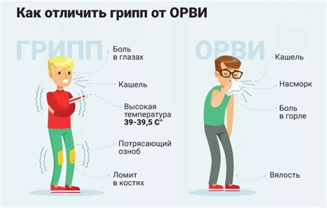 Влияние ОРВИ и простуды на общее состояние организма