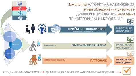 Влияние ПСА 10 на решение терапевтических мероприятий