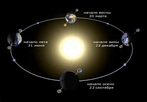 Влияние Солнца и Земли на измерение времени