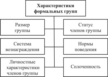 Влияние адекватного определения целевых групп на эффективность работы проекта