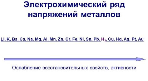 Влияние активных металлов на свойства глюкозы