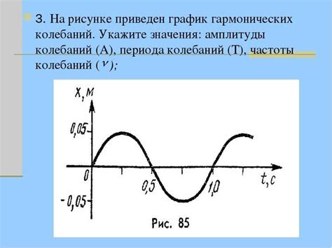 Влияние амплитуды на процессы колебаний