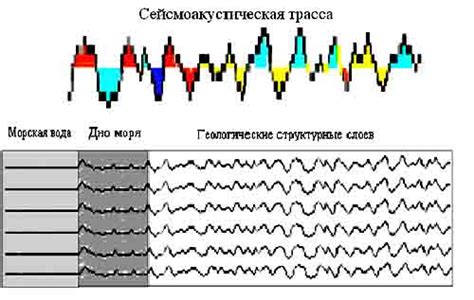 Влияние величины пса на интерпретацию сновидений