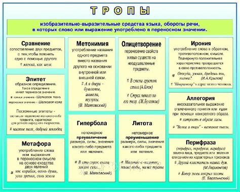 Влияние ветра на средства выразительности