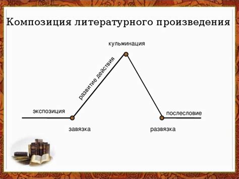 Влияние внешних источников на сновидения о передаче литературного произведения